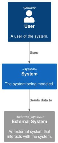 Context View